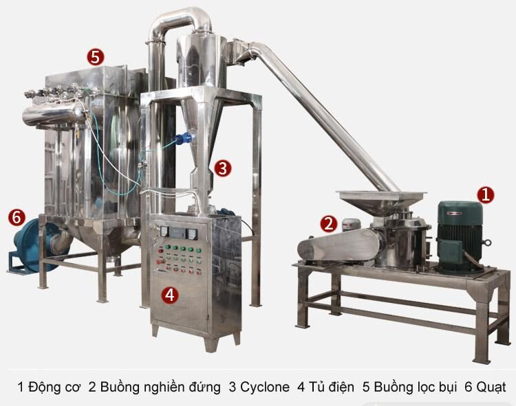 Máy nghiền bột siêu mịn.